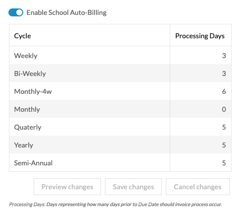 Billing cycle settings interface displayed in Black belt Membership software for managing recurring payments